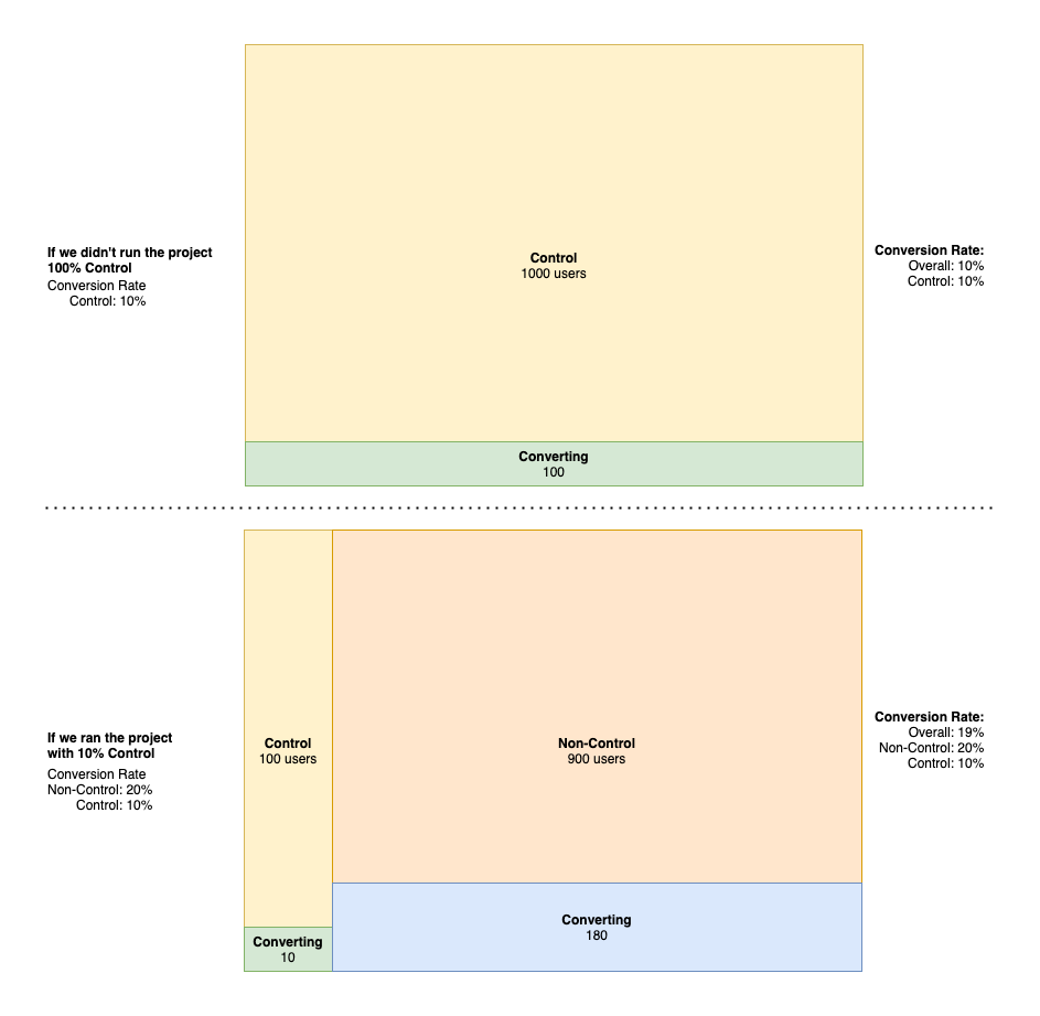 Relative_Realized_Performance.drawio.png